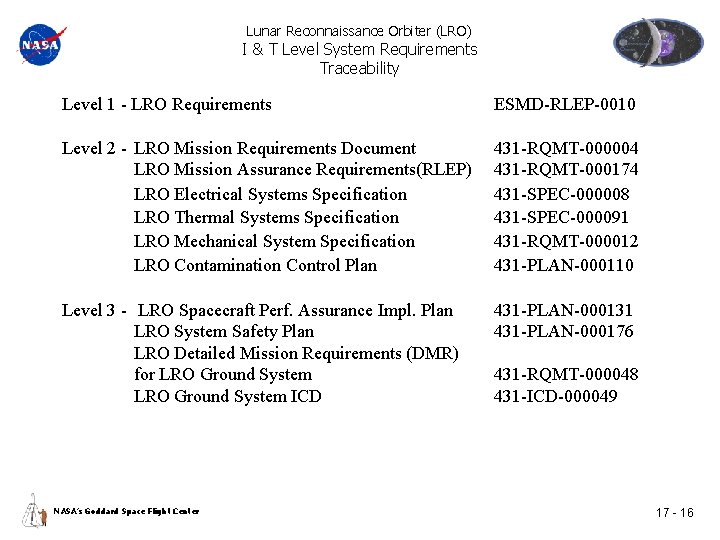 Lunar Reconnaissance Orbiter (LRO) I & T Level System Requirements Traceability Level 1 -