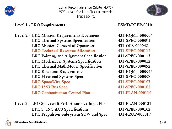Lunar Reconnaissance Orbiter (LRO) ACS Level System Requirements Traceability Level 1 - LRO Requirements