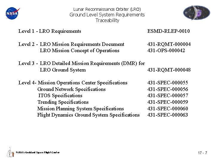 Lunar Reconnaissance Orbiter (LRO) Ground Level System Requirements Traceability Level 1 - LRO Requirements