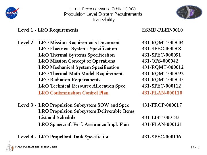 Lunar Reconnaissance Orbiter (LRO) Propulsion Level System Requirements Traceability Level 1 - LRO Requirements