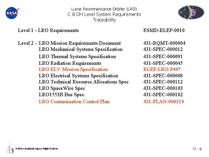 Lunar Reconnaissance Orbiter (LRO) C & DH Level System Requirements Traceability Level 1 -