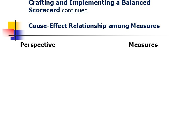 Crafting and Implementing a Balanced Scorecard continued Cause-Effect Relationship among Measures Perspective Measures 