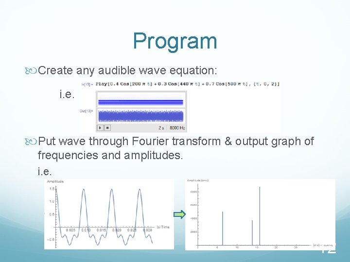 Program Create any audible wave equation: i. e. Put wave through Fourier transform &