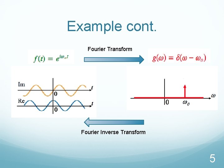 Example cont. Fourier Transform Fourier Inverse Transform 5 