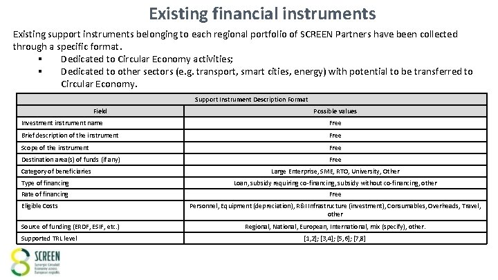 Existing financial instruments Existing support instruments belonging to each regional portfolio of SCREEN Partners