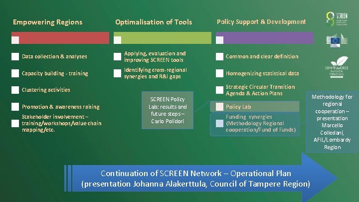 Empowering Regions Optimalisation of Tools Policy Support & Development Data collection & analyses Applying,