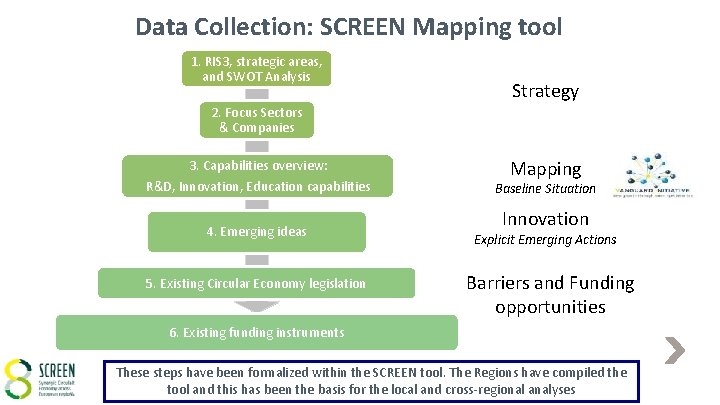 Data Collection: SCREEN Mapping tool 1. RIS 3, strategic areas, and SWOT Analysis Strategy