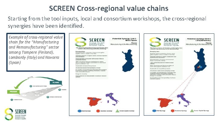 SCREEN Cross-regional value chains Starting from the tool inputs, local and consortium workshops, the