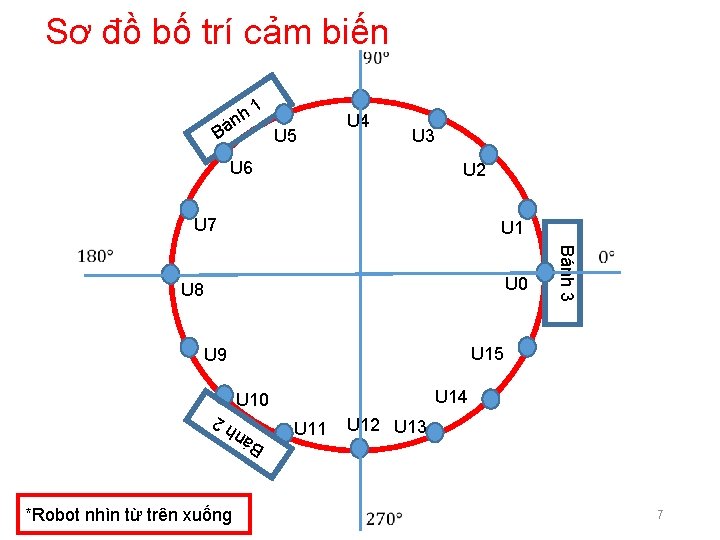 Sơ đồ bố trí cảm biến 1 h án B U 5 U 4