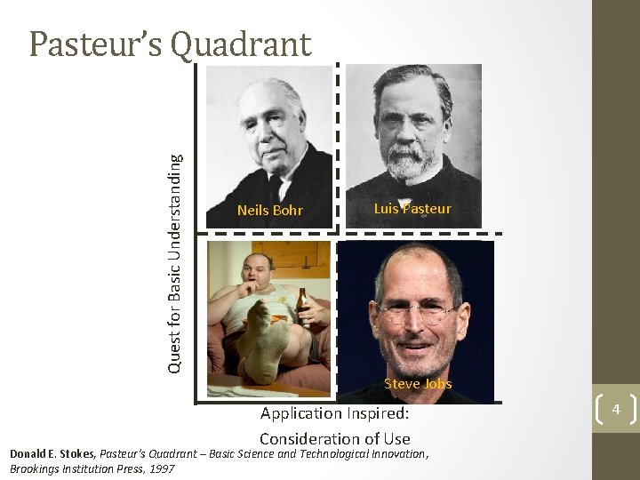 Quest for Basic Understanding Pasteur’s Quadrant Neils Bohr Luis Pasteur Steve. Edison Jobs Thomas