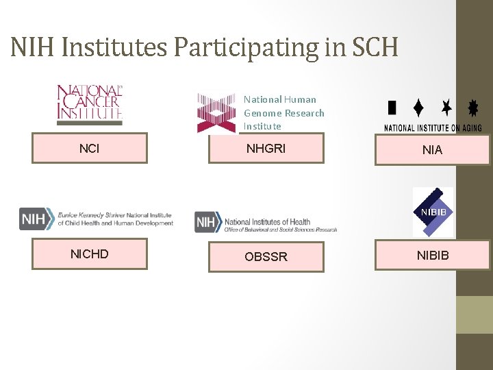 NIH Institutes Participating in SCH National Human Genome Research Institute NCI NHGRI NIA NICHD