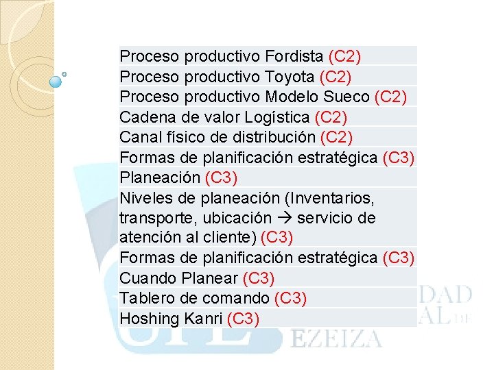  Proceso productivo Fordista (C 2) Proceso productivo Toyota (C 2) Proceso productivo Modelo