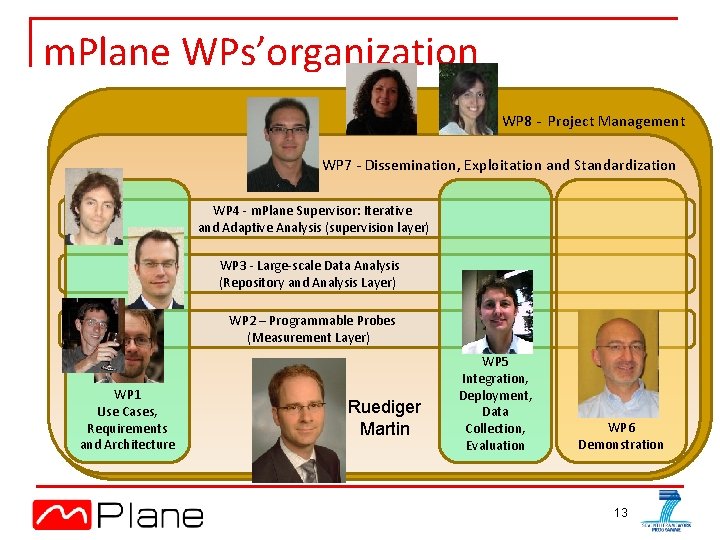 m. Plane WPs’organization WP 8 - Project Management WP 7 - Dissemination, Exploitation and