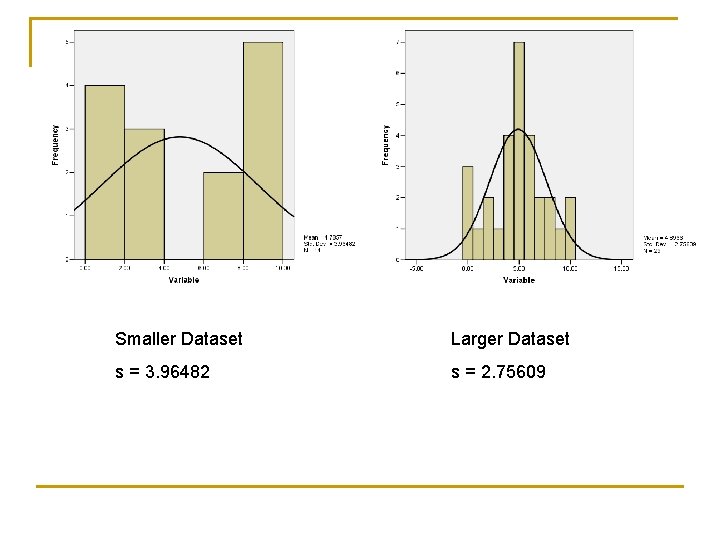 Smaller Dataset Larger Dataset s = 3. 96482 s = 2. 75609 