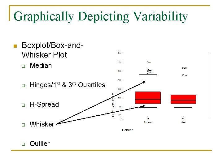 Graphically Depicting Variability n Boxplot/Box-and. Whisker Plot q Median q Hinges/1 st & 3