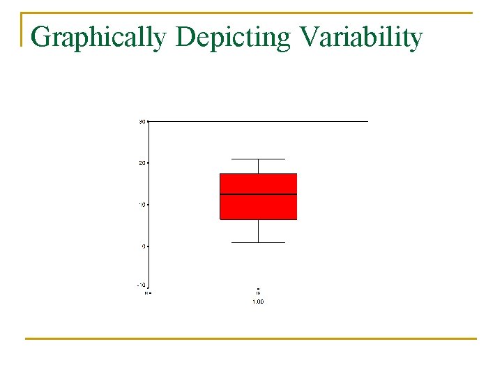 Graphically Depicting Variability 