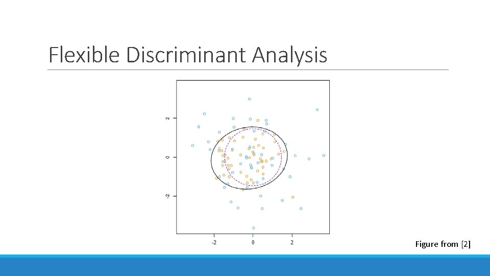 Flexible Discriminant Analysis Figure from [2] 