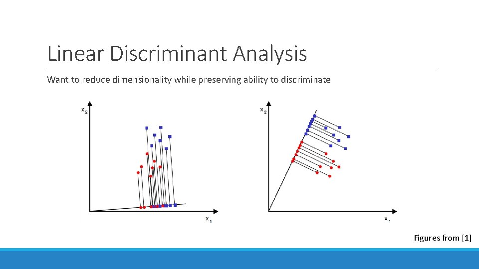 Linear Discriminant Analysis Want to reduce dimensionality while preserving ability to discriminate Figures from