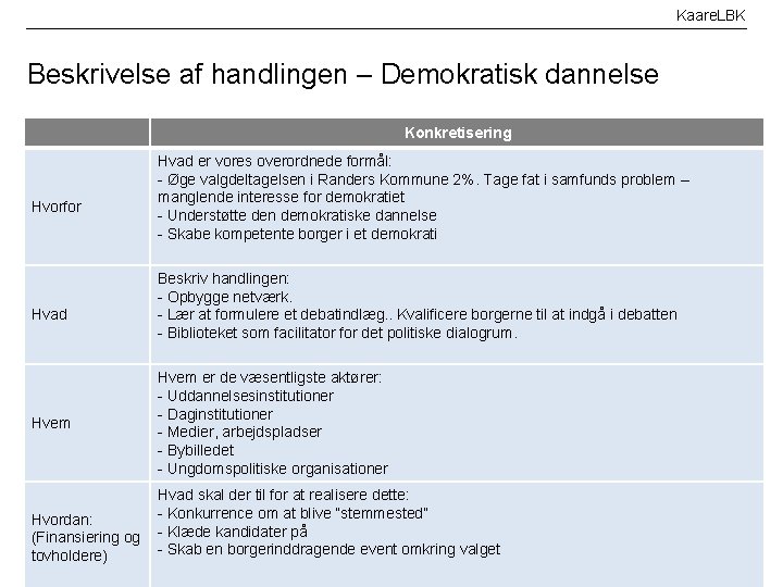 Kaare. LBK Beskrivelse af handlingen – Demokratisk dannelse Konkretisering Hvorfor Hvad Hvem Hvad er