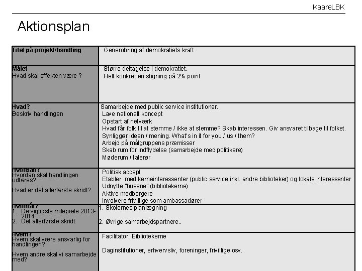 Kaare. LBK Aktionsplan Titel på projekt/handling Generobring af demokratiets kraft Målet Hvad skal effekten