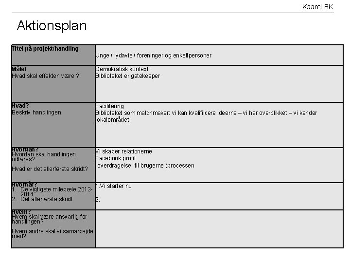 Kaare. LBK Aktionsplan Titel på projekt/handling Unge / lydavis / foreninger og enkeltpersoner Målet