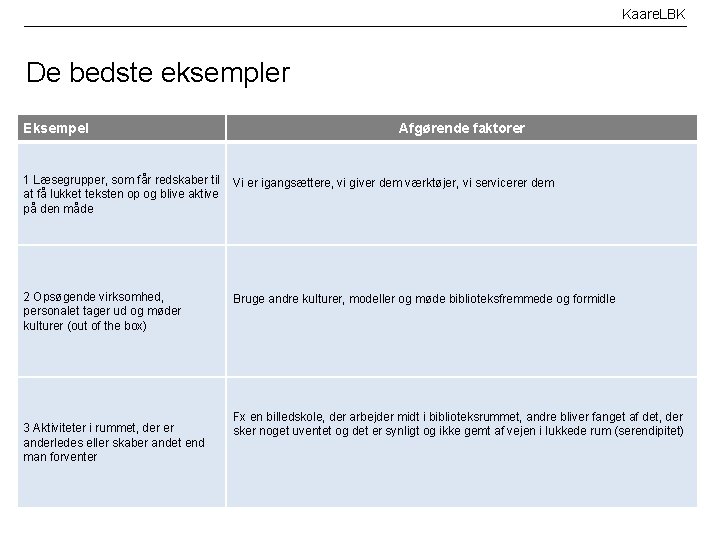 Kaare. LBK De bedste eksempler Eksempel Afgørende faktorer 1 Læsegrupper, som får redskaber til