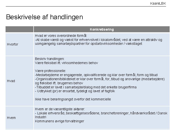 Kaare. LBK Beskrivelse af handlingen Konkretisering Hvorfor Hvad er vores overordnede formål: -At skabe
