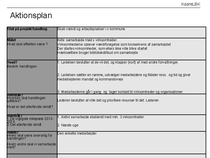 Kaare. LBK Aktionsplan Titel på projekt/handling Skab vækst og arbejdspladser i x kommune Målet