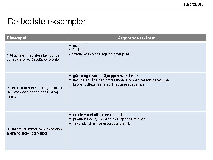 Kaare. LBK De bedste eksempler Eksempel 1 Aktiviteter med store børn/unge som aktører og
