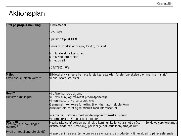 Kaare. LBK Aktionsplan Titel på projekt/handling Smilestedet 1 -2 -3 Kys Spirrevip Spire. BIB