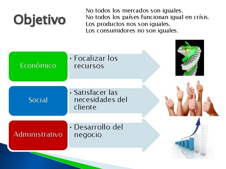 Objetivo Económico Social No todos los mercados son iguales. No todos los países funcionan