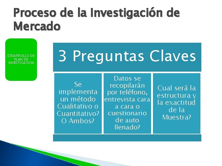 Proceso de la Investigación de Mercado DESARROLLO DE PLAN DE INVESTIGACION 3 Preguntas Claves