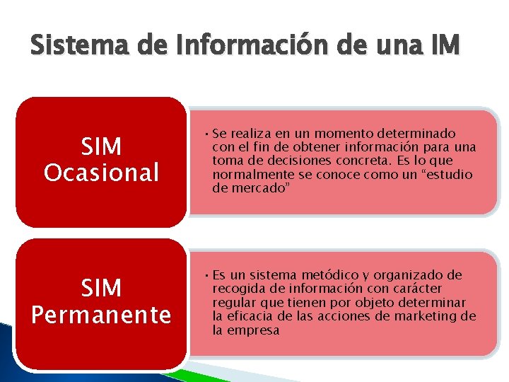 Sistema de Información de una IM SIM Ocasional • Se realiza en un momento