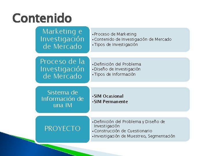 Contenido Marketing e Investigación de Mercado • Proceso de Marketing • Contenido de Investigación