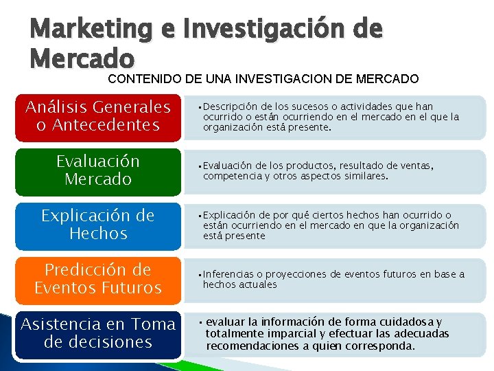 Marketing e Investigación de Mercado CONTENIDO DE UNA INVESTIGACION DE MERCADO Análisis Generales o