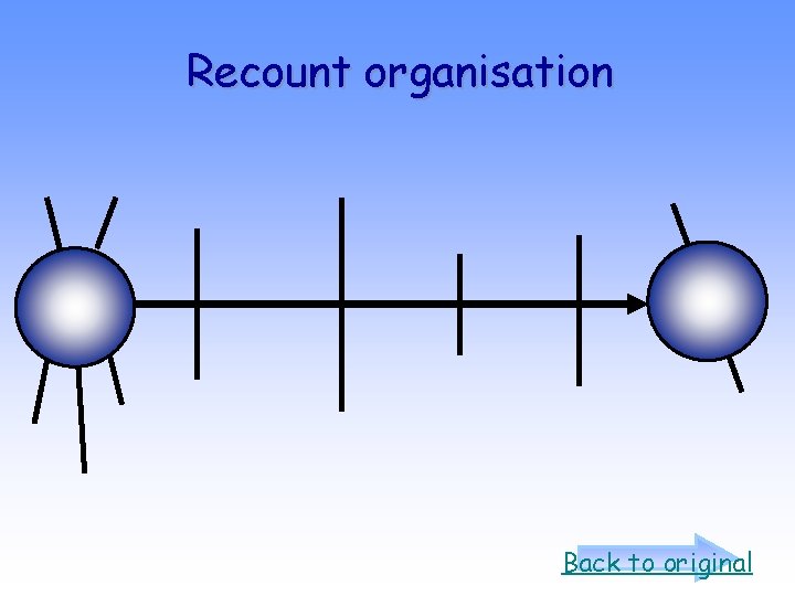 Recount organisation Back to original 