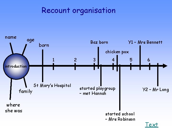 Recount organisation name age Baz born Y 1 – Mrs Bennett chicken pox 1