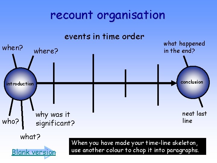 recount organisation events in time order when? where? conclusion introduction who? what happened in