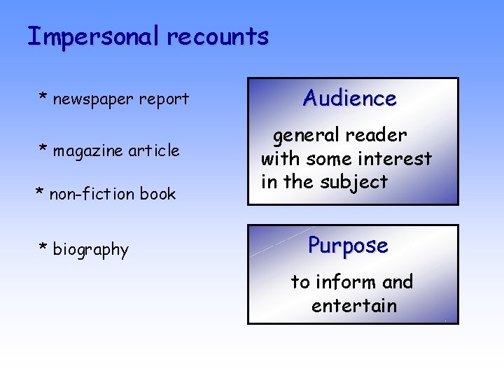 Impersonal recounts * newspaper report Audience * magazine article general reader with some interest