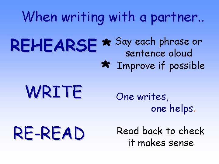 When writing with a partner. . REHEARSE * WRITE RE-READ * Say each phrase