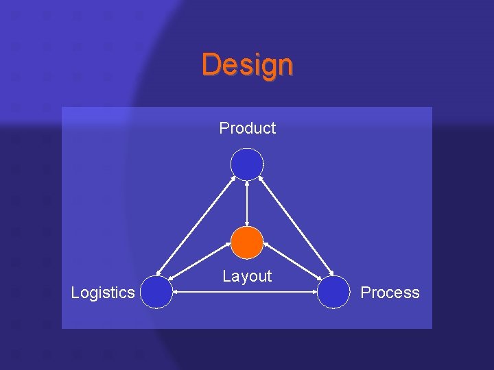 Design Product Logistics Layout Process 