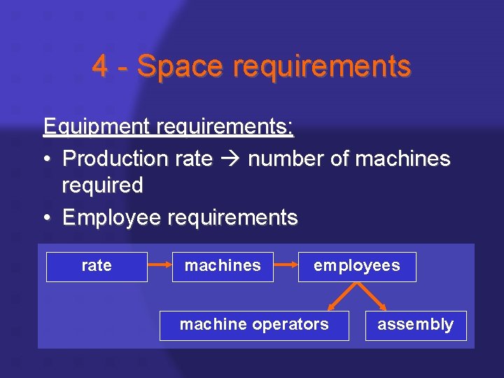 4 - Space requirements Equipment requirements: • Production rate number of machines required •