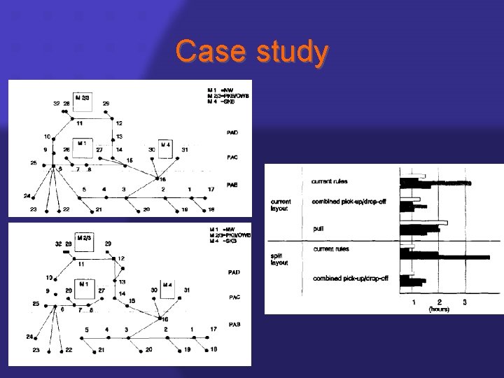 Case study 