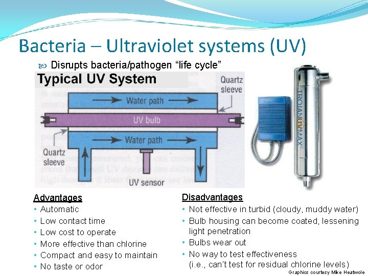 Bacteria – Ultraviolet systems (UV) Disrupts bacteria/pathogen “life cycle” Advantages • Automatic • Low Bacteria – Ultraviolet systems (UV) Disrupts bacteria/pathogen “life cycle” Advantages • Automatic • Low