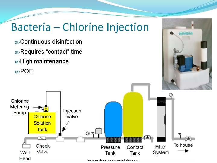 Bacteria – Chlorine Injection Continuous disinfection Requires “contact” time High maintenance POE http: //www. Bacteria – Chlorine Injection Continuous disinfection Requires “contact” time High maintenance POE http: //www.