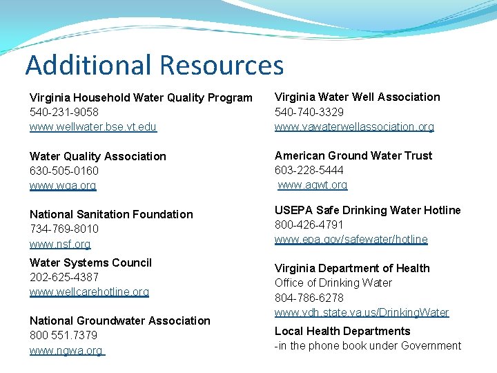 Additional Resources Virginia Household Water Quality Program 540 -231 -9058 www. wellwater. bse. vt. Additional Resources Virginia Household Water Quality Program 540 -231 -9058 www. wellwater. bse. vt.
