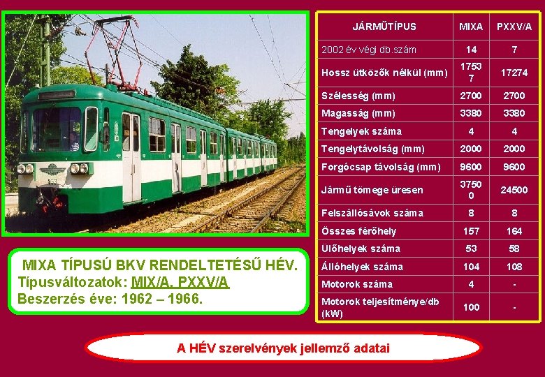 JÁRMŰTÍPUS MIXA PXXV/A 14 7 Hossz ütközők nélkül (mm) 1753 7 17274 Szélesség (mm)