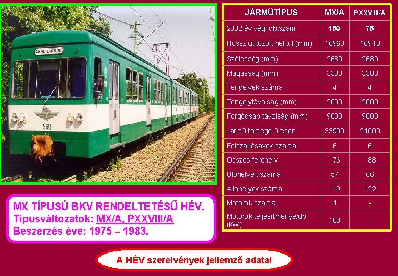 JÁRMŰTÍPUS MX/A PXXVIII/A 150 75 Hossz ütközők nélkül (mm) 16960 16910 Szélesség (mm) 2680