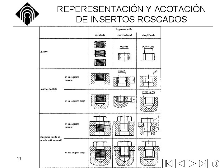 REPERESENTACIÓN Y ACOTACIÓN DE INSERTOS ROSCADOS 11 REPERESENTACIÓN Y ACOTACIÓN DE INSERTOS ROSCADOS 11