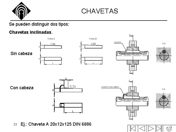 CHAVETAS Se pueden distinguir dos tipos: Chavetas inclinadas. Sin cabeza Con cabeza 23 Ej. CHAVETAS Se pueden distinguir dos tipos: Chavetas inclinadas. Sin cabeza Con cabeza 23 Ej.